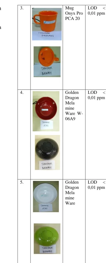Tabel  1.  Hasil  pengujian  formaldehida          secara  Spektrofotometri 