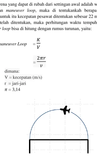 Gambar 10. Maneuver loop  HASIL DAN PEMBAHASAN 