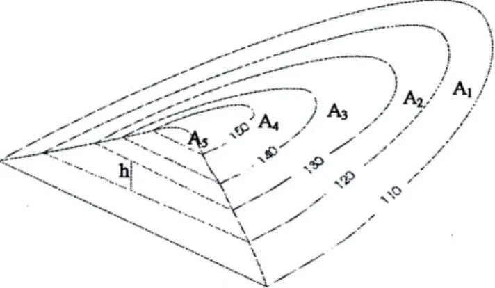 Gambar I.6. Penentuan volume dengan garis kontur (Irvine, 1995). 