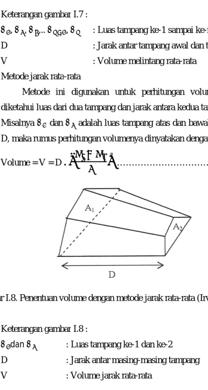 Gambar I.8. Penentuan volume dengan metode 