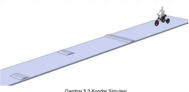 Gambar 5.3 Kondisi Simulasi 