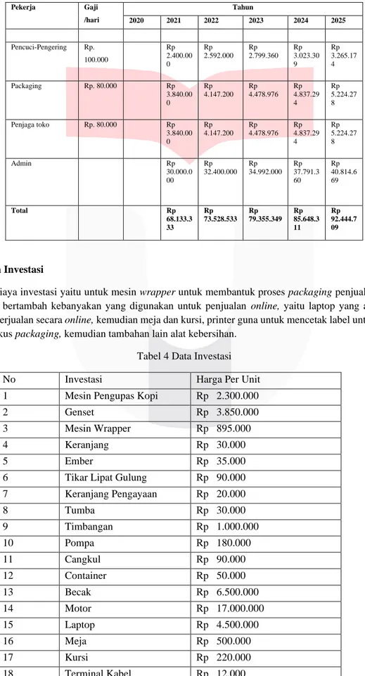 Tabel 4 Data Investasi 