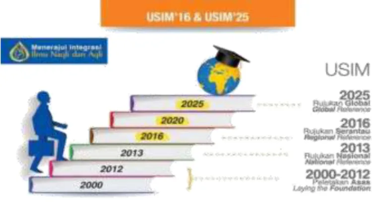 Gambar 4.3 Target Pencapaian 