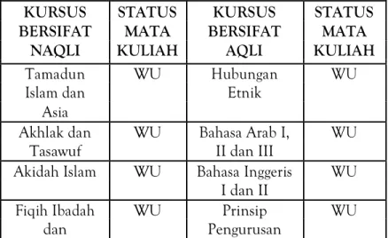 TABEL IV. I 