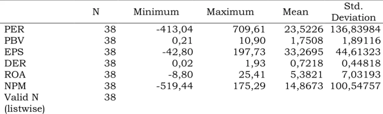 Tabel 2. Descriptive Statistics 