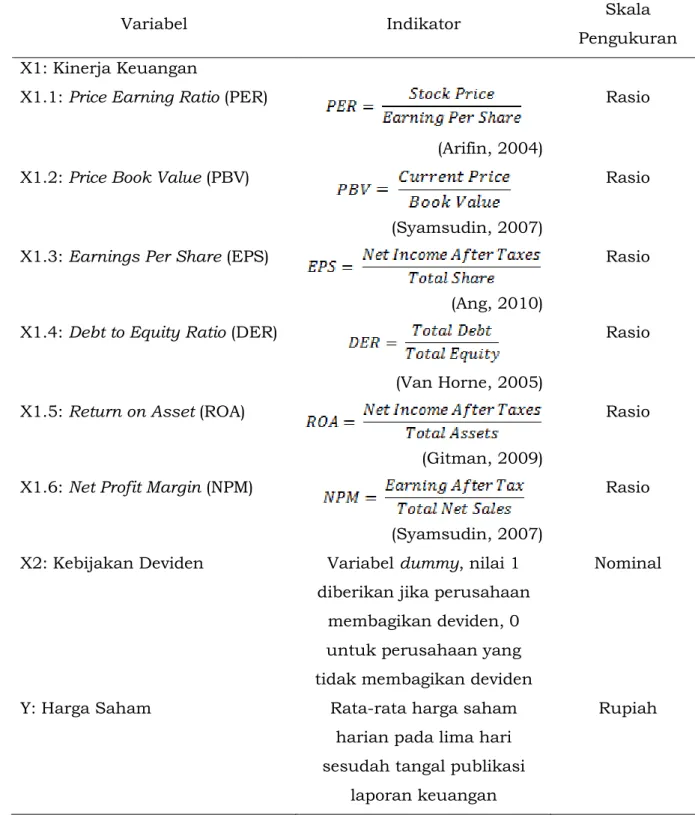 Tabel 1. Operasionalisasi Variabel 
