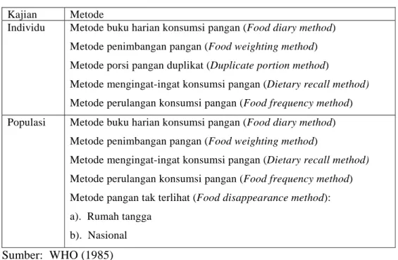 Tabel 5   Metode yang digunakan dalam pengumpulan data konsumsi pangan   dari kelompok populasi dan individu