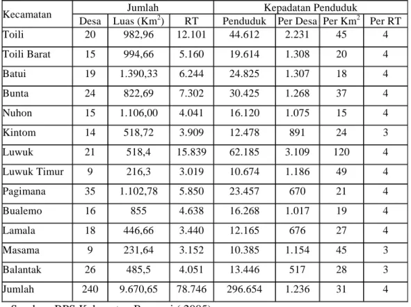 Tabel  8   Jumlah dan kepadatan penduduk per desa, per km² dan RT                  menurut kecamatan di Kabupaten Banggai  