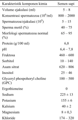 Tabel 2.  Perbandingan komposisi kimia antara  plasma semen kerbau Murrah dengan  plasma semen sapi