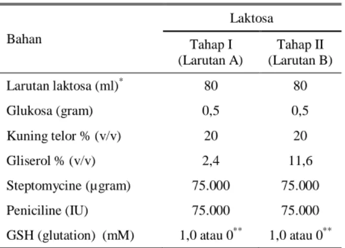 Tabel 1.  Komposisi  pengencer  laktosa  yang  mengandung  glutation dan tanpa glutation 