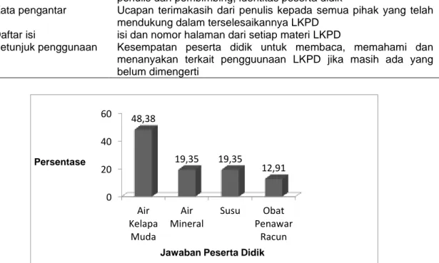 Tabel 6. Beberapa isi komponen LKPD 