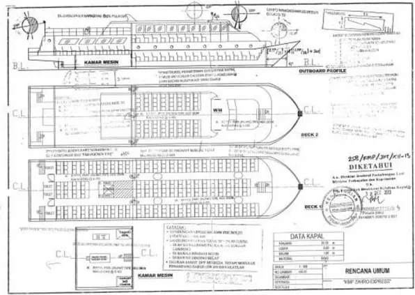 Gambar I-4: Rencana umum umum KM. Zahro Express sesuai dengan yang diajukan oleh pemilik kapal untuk  proses sertifikasi 