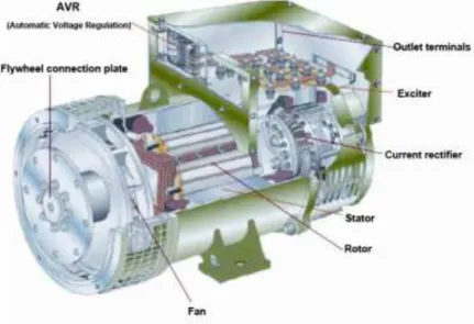 Gambar I-7: Skema generator listrik (ilustrasi umum) 