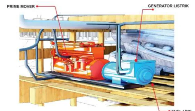 Gambar I-8:  R ekonstruksi posisi generator listrik berdasarkan keterangan dari para saksi dan pemeriksaan  generator listrik 