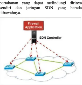 Gambar 2. Centralized Firewall di Controller SDN  Pada  Gambar  2  diatas  merupakan  proses  implementasi  firewall  pada  controller