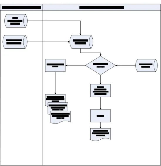 Gambar 3.1 Flowmap Prosedur Pengolahan Bulk APN Posindo