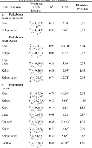 Tabel 8.  Hasil  analisis  F  hitung  yang  menunjukkan  pengaruh  luas  panen  (X)  terhadap  produksi  tanaman  perkebunan  di  Kalimantan  Timur  (Y) dan elastisitas produksi  