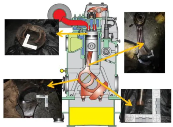 Gambar I-11: Rekonstruksi kerusakan bagian dalam mesin AE#2 