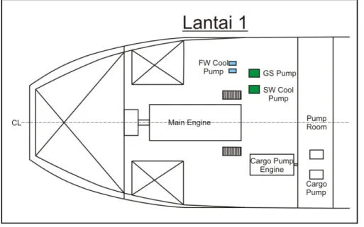 Gambar I-3: Lower deck flatform 