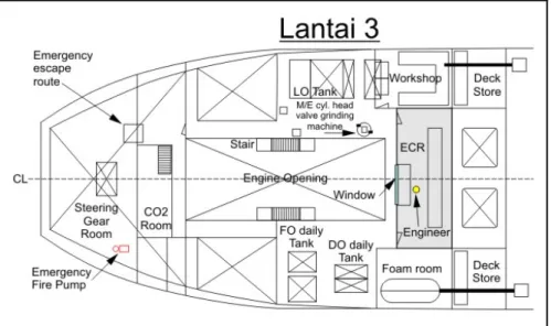 Gambar I-5: Layout 3 rd  deck flatform 