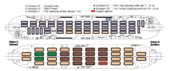 Gambar II-1: Layout kendaraan di geladak Upper car deck (atas) dan Lower car deck (bawah) 