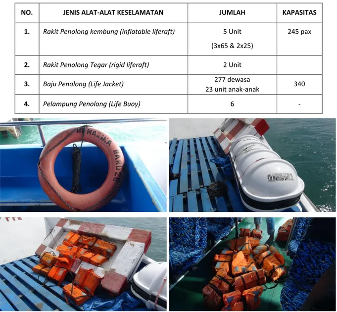 Tabel I-2: Daftar Peralatan Keselamatan di MV. Marina Baru 2B 