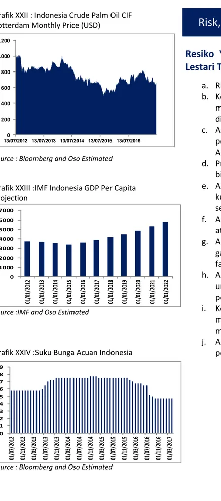 Grafik XXIII :IMF Indonesia GDP Per Capita  Projection 