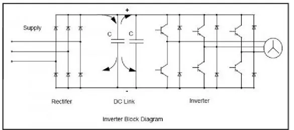 Gambar 2.9 Blok diagram inverter 