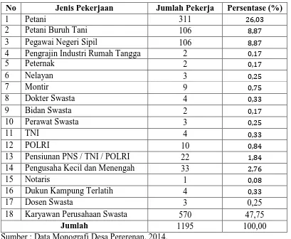 Tabel 5.2  Jumlah Penduduk Desa Pererenan 
