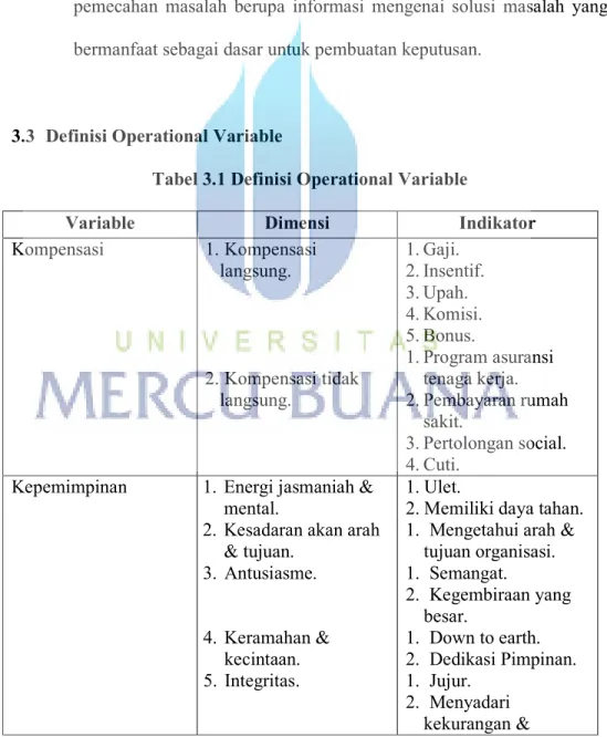 Tabel 3.1 Definisi Operational Variable 