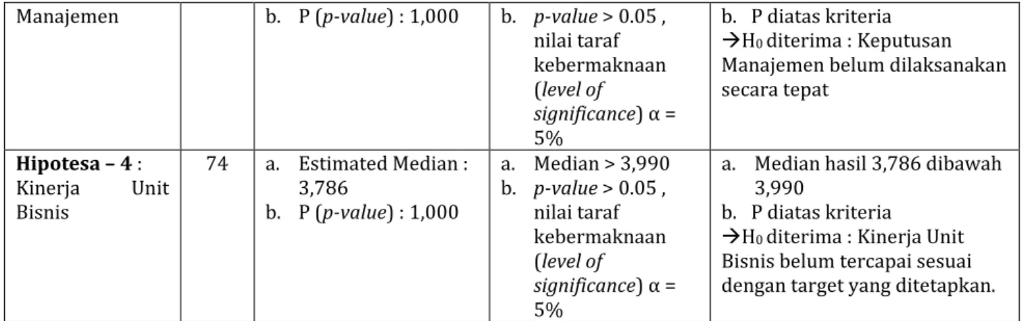 Tabel 4 : Total Bobot Rata-rata Terendah, Loading Factor dan R 2  Konstruk Second Order  Konstruk First Order  Total Bobot 