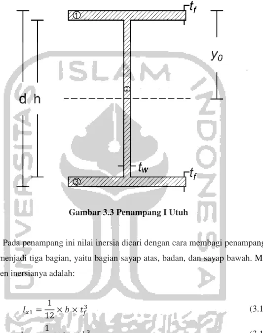 Gambar 3.3 Penampang I Utuh 