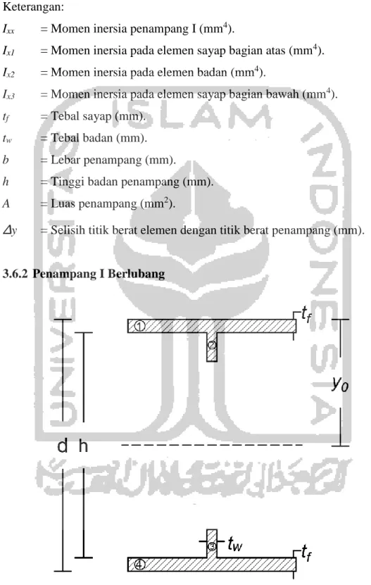 Gambar 3.4 Penampang I Berlubang 