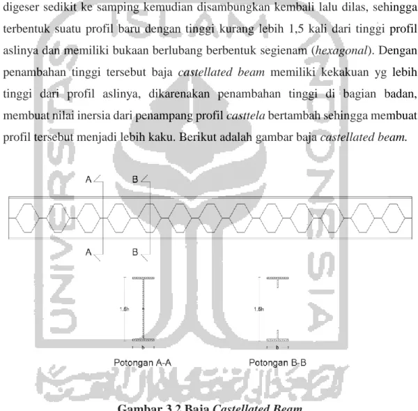 Gambar 3.2 Baja Castellated Beam 