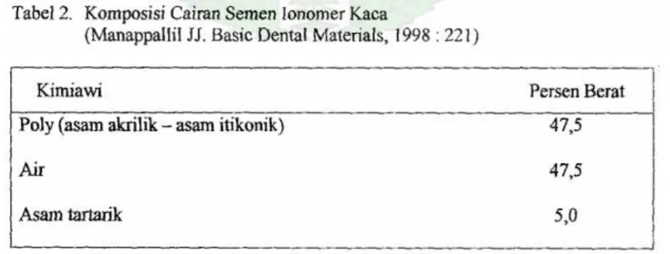 Tabel 4. Komposisi Cairan Semen Ionomer Kaca  Sumber: Manappallil dalam Lubis, F.L. 2004
