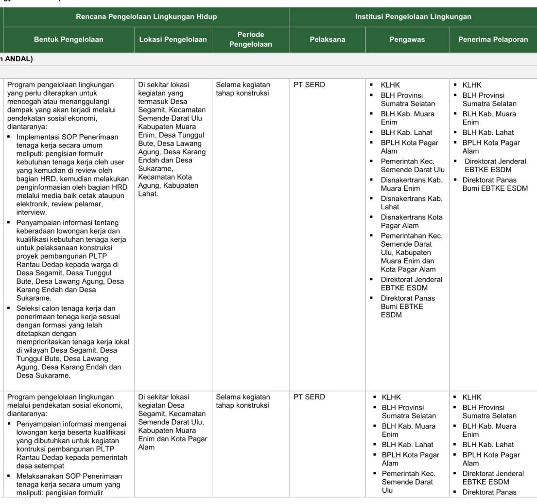 Tabel 2-1  Rencana Pengelolaan Lingkungan Hidup PT Supreme Energy Rantau Dedap 