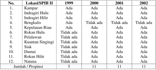 Tabel 3 Perkembangan lokasi kegiatan IB per SP-IB selama tahun 1999-2002 