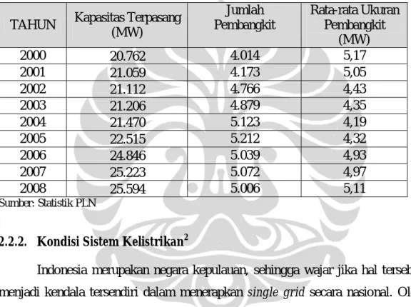 Tabel 2.1. Rata-rata Ukuran Pembangkit 