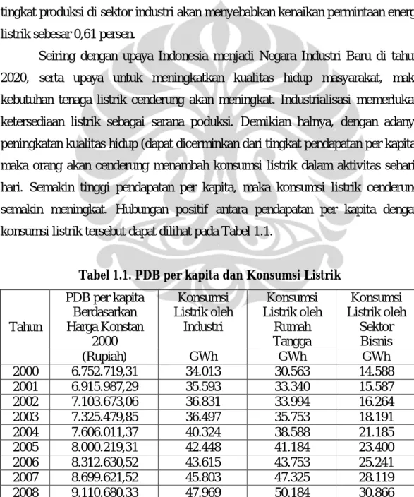 Tabel 1.1. PDB per kapita dan Konsumsi Listrik 