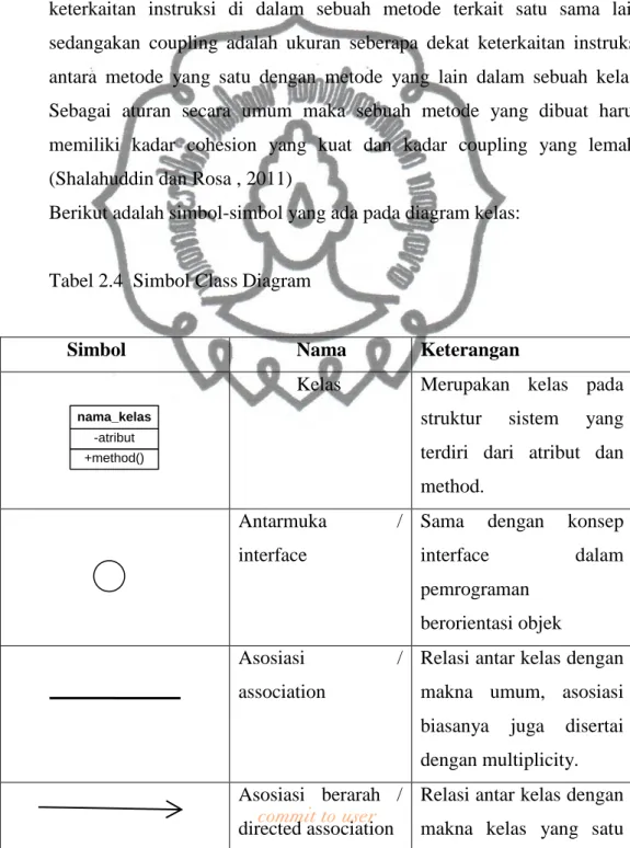 Tabel 2.4  Simbol Class Diagram 