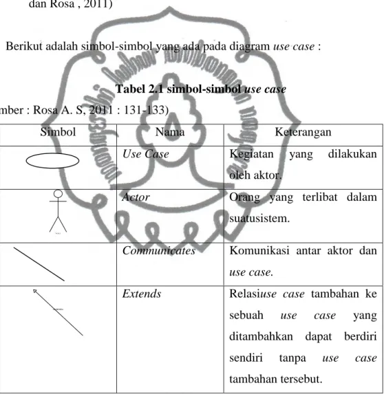 Tabel 2.1 simbol-simbol use case  ( Sumber : Rosa A. S, 2011 : 131-133) 