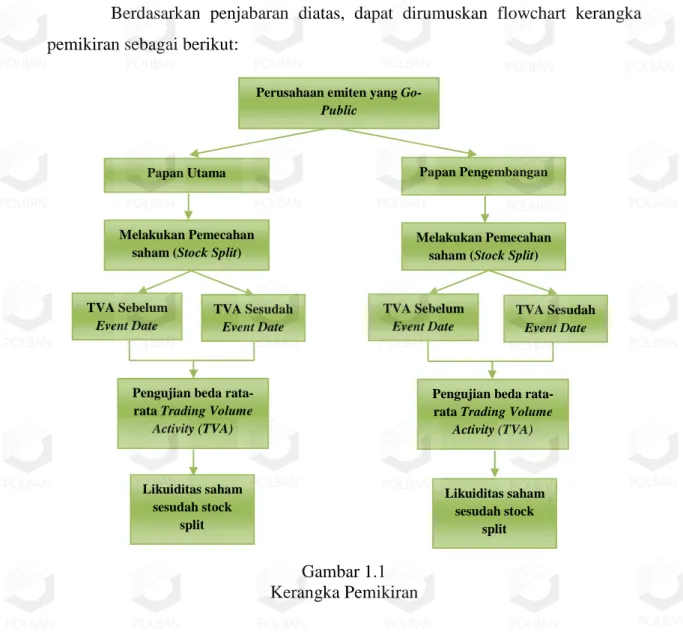 Gambar 1.1 Kerangka Pemikiran
