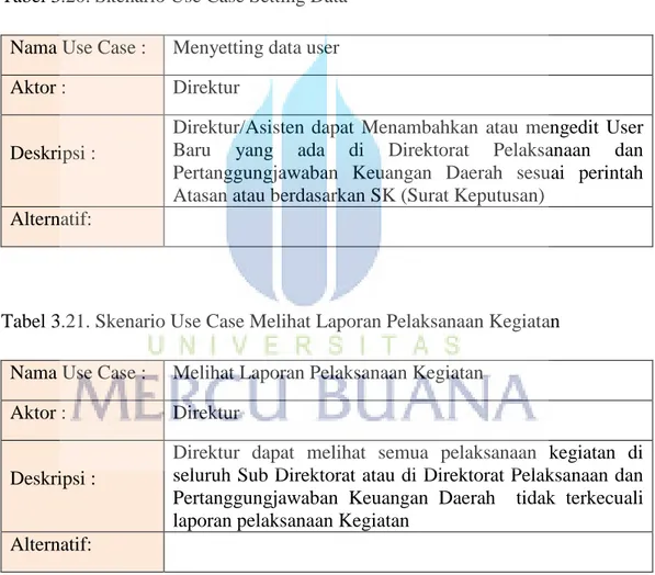 Tabel 3.20. Skenario Use Case Setting Data   Nama Use Case :  Menyetting data user  