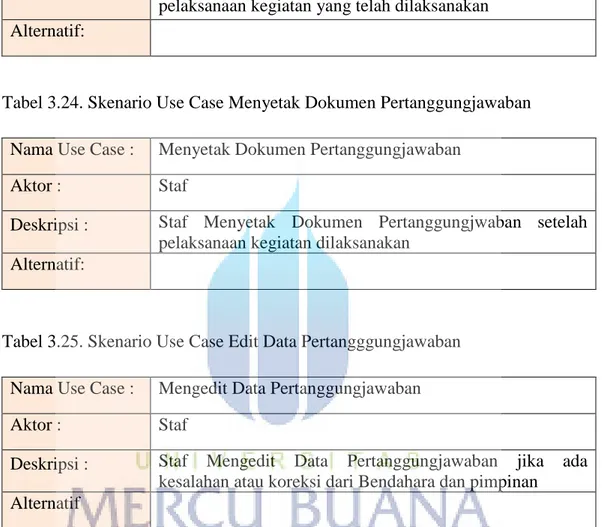 Tabel 3.24. Skenario Use Case Menyetak Dokumen Pertanggungjawaban  Nama Use Case :  Menyetak Dokumen Pertanggungjawaban 