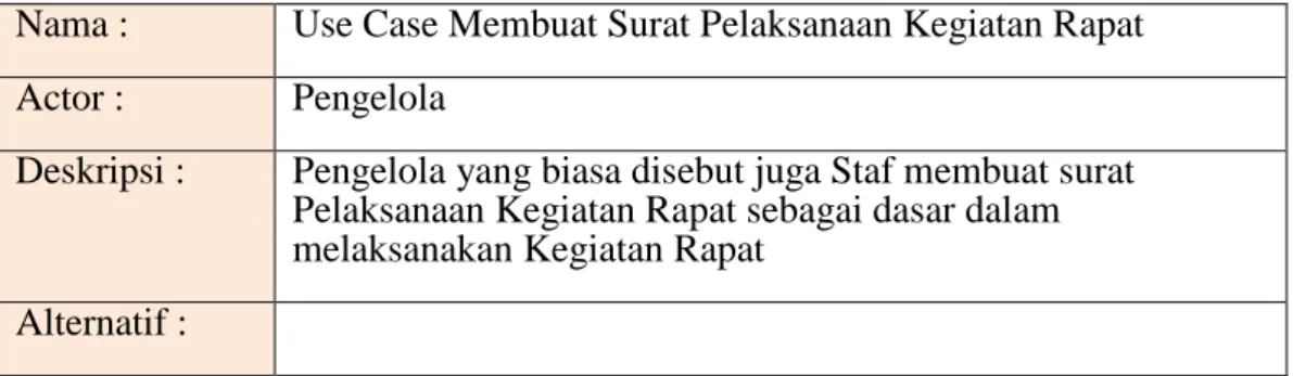 Tabel 3.2 Deskripsi  Use Case Membuat Surat Pelaksanaan Kegiatan Rapat   Nama :   Use Case Membuat Surat Pelaksanaan Kegiatan Rapat  Actor :   Pengelola 