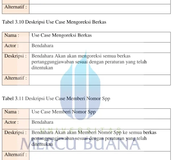 Tabel 3.10 Deskripsi Use Case Mengoreksi Berkas  Nama :   Use Case Mengoreksi Berkas 