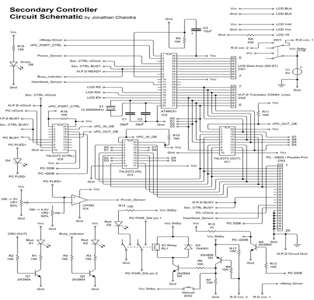 Gambar 3 : Schematic Diagram, Secondary Controller. 