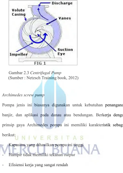 Gambar 2.3 Centrifugal Pump 