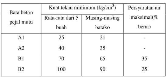 Tabel 2. Persyaratan Ukuran dan Toleransi.(PUBI hal. 28) 