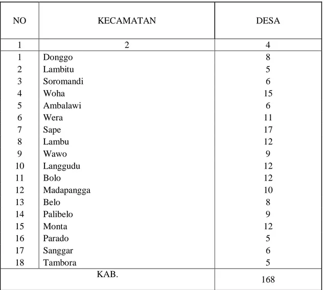 Tabel 2.1 Jumlah Kecamatan dan Desa di Kabupaten Bima Tahun 2011 